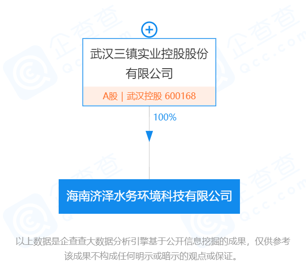 武汉控股海南布局再落一子 济泽水务揭牌，剑指智能水务系统开发