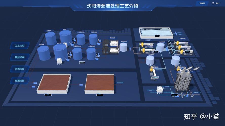 智慧水务数字化赋能解决方案